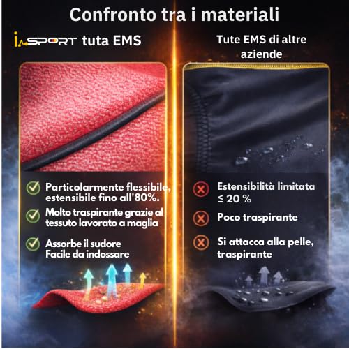 Its-Me Tuta I-Sport EMS 2 Pezzi con 32 elettrodi, novità Mondiale, Powerbox e Tablet Inclusi, Allenamento EMS Tramite App per Sviluppo Muscolare e Cardio, Materiale Tuta Innovativo (XL)