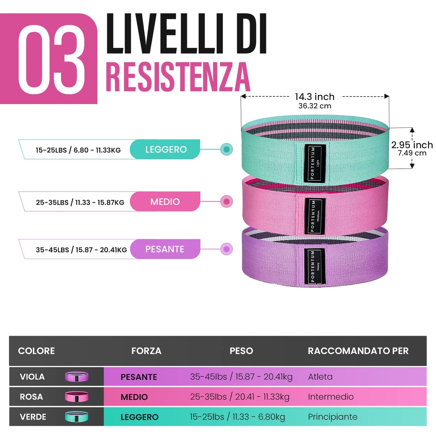 PORTENTUM Elastici fitness, set di 3 fasce elastiche fitness antiscivolo in tessuto. 3 livelli di resistenza per Crossfit, Yoga, Glutei e altri sport e borsa di stoccaggio